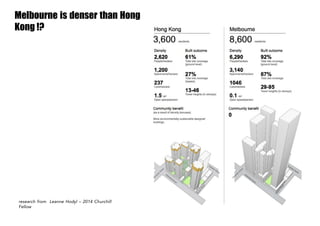 Melbourne is denser than Hong
Kong !?
research from Leanne Hodyl – 2014 Churchill
Fellow
 