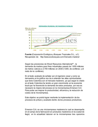 Fuente:(Corporación Ecológica y Bosques Tropicales S.L., s.f.)
Recuperado de: http://www.ecobosques.com/mercado-madera/
Según las previsiones de Wood Resources International**, la
demanda de madera para fines industriales pasará de 1.600 millones
de metros cúbicos a 2.700 millones en 2030 (1.600, de coníferas y el
resto de no coníferas).
En el texto acabado de señalar por el ingeniero cesar y como se
demuestra en la gráfica nos da a entender las altas oportunidades
que tiene Colombia con el mercado maderero, ya que según lo citado
en el texto Colombia ha tenido un gran crecimiento en la economía
local que ha favorecido la demanda de estos productos, por eso es
necesario la mejora del proceso en la microempresa Emerson S.A
Para poder así mejorar la productividad, eficiencia y la reducción de
costos de la microempresa.
Este objetivo se podrá lograr mediante la implementación de los
procesos de pintura y acabado dentro de los procesos productivos.
Emerson S.A. es una microempresa maderera la cual se desempeña
en el campo de la fabricación en productos madereros en la ciudad de
Itagüí, en la actualidad laboran en la microempresa tres operarios
 