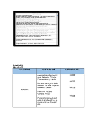 Actividad 20
RECURSOS
RECURSOS DESCRIPCION PRESUPUESTO
Humanos
encargados del proyecto:
José Alejandro Chivata
Emerson Arango Ardila
Docente encargada de la
asesoría del ante proyecto:
Bannessa Osorio
Fundador y dueño:
Gonzalo Arango
Personal encargado del
área de producción de la
micro empresa Emerson
S.A
00.00$
00.00$
00.00$
00.00$
 