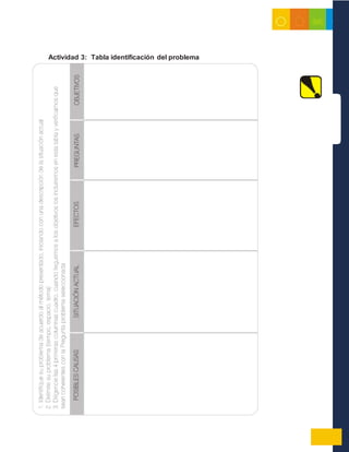 Actividad 3: Tabla identificación del problema
 