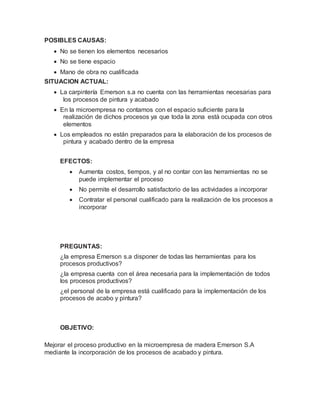 POSIBLES CAUSAS:
 No se tienen los elementos necesarios
 No se tiene espacio
 Mano de obra no cualificada
SITUACION ACTUAL:
 La carpintería Emerson s.a no cuenta con las herramientas necesarias para
los procesos de pintura y acabado
 En la microempresa no contamos con el espacio suficiente para la
realización de dichos procesos ya que toda la zona está ocupada con otros
elementos
 Los empleados no están preparados para la elaboración de los procesos de
pintura y acabado dentro de la empresa
EFECTOS:
 Aumenta costos, tiempos, y al no contar con las herramientas no se
puede implementar el proceso
 No permite el desarrollo satisfactorio de las actividades a incorporar
 Contratar el personal cualificado para la realización de los procesos a
incorporar
PREGUNTAS:
¿la empresa Emerson s.a disponer de todas las herramientas para los
procesos productivos?
¿la empresa cuenta con el área necesaria para la implementación de todos
los procesos productivos?
¿el personal de la empresa está cualificado para la implementación de los
procesos de acabo y pintura?
OBJETIVO:
Mejorar el proceso productivo en la microempresa de madera Emerson S.A
mediante la incorporación de los procesos de acabado y pintura.
 