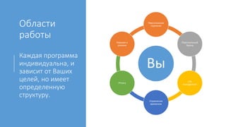 Области
работы
Каждая программа
индивидуальна, и
зависит от Ваших
целей, но имеет
определенную
структуру.
Вы
Персональная
стратегия
Персональный
бренд
Life
management
Управление
временем
Privacy
Карьера и
резюме
 