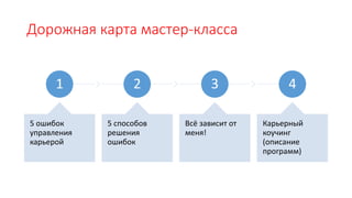 Дорожная карта мастер-класса
1
5 ошибок
управления
карьерой
2
5 способов
решения
ошибок
3
Всё зависит от
меня!
4
Карьерный
коучинг
(описание
программ)
 