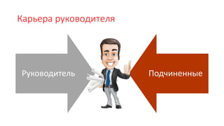 Карьера руководителя
Руководитель Подчиненные
 