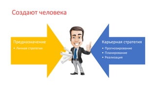 Создают человека
Предназначение
• Личная стратегия
Карьерная стратегия
• Прогнозирование
• Планирование
• Реализация
 