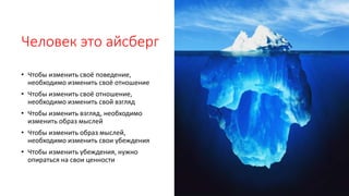 Человек это айсберг
• Чтобы изменить своё поведение,
необходимо изменить своё отношение
• Чтобы изменить своё отношение,
необходимо изменить свой взгляд
• Чтобы изменить взгляд, необходимо
изменить образ мыслей
• Чтобы изменить образ мыслей,
необходимо изменить свои убеждения
• Чтобы изменить убеждения, нужно
опираться на свои ценности
 