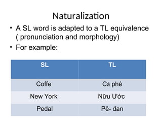 Naturalization
• A SL word is adapted to a TL equivalence
( pronunciation and morphology)
• For example:
SL TL
Coffe Cà phê
New York Nữu Ước
Pedal Pê- đan
 