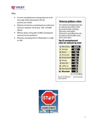 7
Why
 Current unemployment among veterans at all-
time high (10% nationally) (7.6% WI
jsonline.com 2014)
 Majority of veterans unemployed are millennial
veterans; between 18-24 year olds -573,000
(2014)
 Military down-sizing adds 10,000 unemployed
veterans to the workforce
 Minority unemployment in Milwaukee is a high
as 78%
 