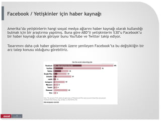 Amerika’da yetişkinlerin hangi sosyal medya ağlarını haber kaynağı olarak kullandığı
bulmak için bir araştırma yapılmış. Buna göre ABD’li yetişkinlerin %30’u Facebook’u
bir haber kaynağı olarak görüyor bunu YouTube ve Twitter takip ediyor.
Tasarımını daha çok haber göstermek üzere yenileyen Facebook’ta bu değişikliğin bir
arz talep konusu olduğunu görebiliriz.
Facebook / Yetişkinler için haber kaynağı
 