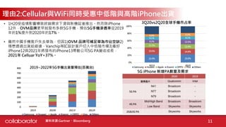 【個股產業分析】穩懋(3105-TT)