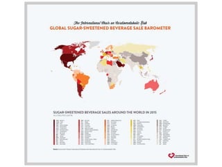 Global Sugar-Sweetened Beverage Sale Barometer