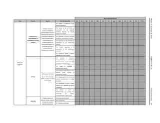 Martes31demayode2016DIARIOOFICIAL(TerceraSección)29
Meta Programada Mensual
Tema Proyecto Objetivo Actividad Específica Ene Feb Mar Abr May Jun Jul Ags Sept Oct Nov Dic TOTAL
Verificación
Focalizada
Asistencia en la
implementación de
actividades de Fomento
Sanitario
Coordinar, organizar y
promover actividades de
fomento sanitario a través de
la aplicación de esquemas de
comunicación y capacitación
entre los sectores público,
social y privado con la
finalidad de generar una
mejora continua tanto en los
funcionarios como en los
procesos sanitarios
competencia de la Dirección.
187. Elaborar e implementar un plan
anual de capacitación.
188. Apoyar en las actividades de
capacitación en los proyectos
prioritarios federales de fomento
sanitario en la entidad.
189. Desarrollar y promover campañas
de difusión y comunicación de riesgos.
190. Supervisión de las actividades de
capacitación en las jurisdicciones
sanitarias.
191. Realizar seguimiento a la
capacitación en las jurisdicciones
sanitarias.
192. Reproducir, adquirir y distribuir
materiales de fomento sanitario.
Tatuajes
Coadyuvar a la prevención de
enfermedades transmitidas
por las malas técnicas de
tatuajes, micropigmentaciones
o perforaciones.
193. Capacitar a tatuadores,
micropigmentadores o perforadores,
sobre las técnicas y buenas prácticas en
el manejo de material y equipo.
194. Visitas de verificación a
establecimientos del giro.
195. Promover la instrumentación de los
diferentes medios impresos de
comunicación y difusión.
196. Realizar acciones de fomento a la
población en general sobre los riesgos
de tatuarse.
197. Participación en expos y eventos
masivos, para la aplicación de vacunas
y verificación.
198. Elaborar un padrón de
establecimientos cuya actividad esté
relacionada con tatuajes,
micropigmentación y perforaciones.
Legionella
Proteger la salud de la
población visitante, nacional y
extranjera de la bacteria
legionella pheumophila.
199. Reuniones Informativas.
200. Verificaciones.
201. Muestreos ambientales.
 