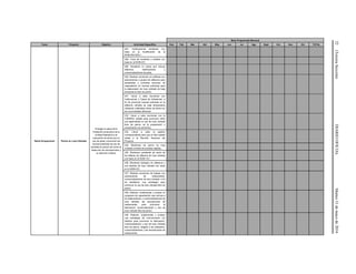 32(TerceraSección)DIARIOOFICIALMartes31demayode2016
Meta Programada Mensual
Tema Proyecto Objetivo Actividad Específica Ene Feb Mar Abr May Jun Jul Ags Sept Oct Nov Dic TOTAL
Salud Ocupacional Plomo en Loza Vidriada
Proteger la salud de la
Población productora de la
entidad federativa a la
exposición de plomo por el
uso de greta y promover las
buenas prácticas de uso de
esmalte sin plomo así como la
detección de intoxicaciones y
su atención médica.
227. Verificaciones sanitarias con
base en la modificación de la
NOM-004-SSA-1.
228. Toma de muestras y análisis con
base en la NOM-231.
229. Actualizar un censo que incluya
alfareros, distribuidores y
comercializadores de greta.
230. Realizar reuniones y/o pláticas con
asociaciones o grupos de alfareros para
sensibilizar y concertar acciones de
capacitación en buenas prácticas para
la elaboración de loza vidriada de baja
temperatura libre de plomo.
231. Llevar a cabo reuniones con
Instituciones y Casas de Artesanías, a
fin de promover buenas prácticas en la
alfarería vidriada de baja temperatura
utilizando materiales libres de plomo en
las comunidades alfareras.
232. Llevar a cabo reuniones con la
CANIRAC estatal para promover entre
sus agremiados el uso de loza vidriada
libre de plomo, en la preparación y
presentación de alimentos.
233. Llevar a cabo la gestión
correspondiente para que el líder estatal
asista a la Reunión Nacional del
Proyecto.
234. Monitoreo de plomo en loza
vidriada a través de pruebas rápidas.
235. Monitoreo ambiental de suelo de
los talleres de alfarería de loza vidriada
con base en la NOM-147.
236. Monitoreo biológico en alfareros y
sus familias de loza vidriada con base
en la NOM-231.
237. Realizar reuniones de trabajo con
asociaciones de restaurantes,
comercializadores de loza vidriada, a fin
de establecer una estrategia para
promover el uso de loza vidriada libre de
plomo.
238. Elaborar, implementar y evaluar un
programa de capacitación que incluya a
los elaboradores y comercializadores de
loza vidriada, las asociaciones de
restaurantes, para promover la
fabricación, comercialización y uso de
loza vidriada libre de plomo.
239. Elaborar, implementar y evaluar
una estrategia de comunicación y/o
difusión para promover la fabricación,
comercialización y uso de loza vidriada
libre de plomo, dirigida a los artesanos,
comercializadores y las asociaciones de
restaurantes.
 