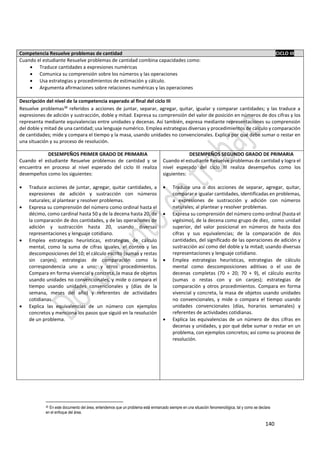 140
Competencia Resuelve problemas de cantidad CICLO III
Cuando el estudiante Resuelve problemas de cantidad combina capacidades como:
 Traduce cantidades a expresiones numéricas
 Comunica su comprensión sobre los números y las operaciones
 Usa estrategias y procedimientos de estimación y cálculo.
 Argumenta afirmaciones sobre relaciones numéricas y las operaciones
Descripción del nivel de la competencia esperado al final del ciclo III
Resuelve problemas38
referidos a acciones de juntar, separar, agregar, quitar, igualar y comparar cantidades; y las traduce a
expresiones de adición y sustracción, doble y mitad. Expresa su comprensión del valor de posición en números de dos cifras y los
representa mediante equivalencias entre unidades y decenas. Así también, expresa mediante representaciones su comprensión
del doble y mitad de una cantidad; usa lenguaje numérico. Emplea estrategias diversas y procedimientos de cálculo y comparación
de cantidades; mide y compara el tiempo y la masa, usando unidades no convencionales. Explica por qué debe sumar o restar en
una situación y su proceso de resolución.
DESEMPEÑOS PRIMER GRADO DE PRIMARIA
Cuando el estudiante Resuelve problemas de cantidad y se
encuentra en proceso al nivel esperado del ciclo III realiza
desempeños como los siguientes:
 Traduce acciones de juntar, agregar, quitar cantidades, a
expresiones de adición y sustracción con números
naturales; al plantear y resolver problemas.
 Expresa su comprensión del número como ordinal hasta el
décimo, como cardinal hasta 50 y de la decena hasta 20, de
la comparación de dos cantidades, y de las operaciones de
adición y sustracción hasta 20, usando diversas
representaciones y lenguaje cotidiano.
 Emplea estrategias heurísticas, estrategias de cálculo
mental, como la suma de cifras iguales, el conteo y las
descomposiciones del 10; el cálculo escrito (sumas y restas
sin canjes); estrategias de comparación como la
correspondencia uno a uno; y otros procedimientos.
Compara en forma vivencial y concreta, la masa de objetos
usando unidades no convencionales, y mide o compara el
tiempo usando unidades convencionales y (días de la
semana, meses del año) y referentes de actividades
cotidianas.
 Explica las equivalencias de un número con ejemplos
concretos y menciona los pasos que siguió en la resolución
de un problema.
DESEMPEÑOS SEGUNDO GRADO DE PRIMARIA
Cuando el estudiante Resuelve problemas de cantidad y logra el
nivel esperado del ciclo III realiza desempeños como los
siguientes:
 Traduce una o dos acciones de separar, agregar, quitar,
comparar e igualar cantidades, identificadas en problemas,
a expresiones de sustracción y adición con números
naturales; al plantear y resolver problemas.
 Expresa su comprensión del número como ordinal (hasta el
vigésimo), de la decena como grupo de diez, como unidad
superior, del valor posicional en números de hasta dos
cifras y sus equivalencias; de la comparación de dos
cantidades, del significado de las operaciones de adición y
sustracción así como del doble y la mitad; usando diversas
representaciones y lenguaje cotidiano.
 Emplea estrategias heurísticas, estrategias de cálculo
mental como descomposiciones aditivas o el uso de
decenas completas (70 + 20; 70 + 9), el cálculo escrito
(sumas o restas con y sin canjes); estrategias de
comparación y otros procedimientos. Compara en forma
vivencial y concreta, la masa de objetos usando unidades
no convencionales, y mide o compara el tiempo usando
unidades convencionales (días, horarios semanales) y
referentes de actividades cotidianas.
 Explica las equivalencias de un número de dos cifras en
decenas y unidades, y por qué debe sumar o restar en un
problema, con ejemplos concretos; así como su proceso de
resolución.
38 En este documento del área, entendemos que un problema está enmarcado siempre en una situación fenomenológica, tal y como se declara
en el enfoque del área.
 