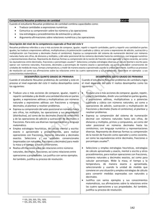 142
Competencia Resuelve problemas de cantidad CICLO V
Cuando el estudiante Resuelve problemas de cantidad combina capacidades como:
 Traduce cantidades a expresiones numéricas
 Comunica su comprensión sobre los números y las operaciones
 Usa estrategias y procedimientos de estimación y cálculo.
 Argumenta afirmaciones sobre relaciones numéricas y las operaciones
Descripción del nivel de la competencia esperado al final del ciclo V
Resuelve problemas referidos a una o más acciones de comparar, igualar, repetir o repartir cantidades, partir y repartir una cantidad en partes
iguales; las traduce a expresiones aditivas, multiplicativas y la potenciación cuadrada y cúbica; así como a expresiones de adición, sustracción y
multiplicación con fracciones y decimales (hasta el centésimo). Expresa su comprensión del sistema de numeración decimal con números
naturales hasta seis cifras, de divisores y múltiplos, y del valor posicional de los números decimales hasta los centésimos; con lenguaje numérico
y representaciones diversas. Representa de diversas formas su comprensión de la noción de fracción como operador y como cociente, así como
las equivalencias entre decimales, fracciones o porcentajes usuales40. Selecciona y emplea estrategias diversas, el cálculo mental o escrito para
operar con números naturales, fracciones, decimales y porcentajes de manera exacta o aproximada; así como para hacer conversiones de
unidades de medida de masa, tiempo y temperatura, y medir de manera exacta o aproximada usando la unidad pertinente. Justifica sus procesos
de resolución así como sus afirmaciones sobre las relaciones entre las cuatro operaciones y sus propiedades, basándose en ejemplos y sus
conocimientos matemáticos.
DESEMPEÑOS QUINTO GRADO DE PRIMARIA
Cuando el estudiante Resuelve problemas de cantidad y está en
proceso al nivel esperado del ciclo V realiza desempeños como
los siguientes:
 Traduce una o más acciones de comparar, igualar, repetir y
repartir cantidades y de dividir una cantidad discreta en partes
iguales; a expresiones aditivas y multiplicativas con números
naturales y expresiones aditivas con fracciones y números
decimales; al plantear y resolver problemas.
 Expresa su comprensión del valor posicional en números hasta
seis cifras, los múltiplos, las operaciones y sus propiedades
(distributiva), así como de los decimales (hasta el centésimo)
y de las operaciones de adición y sustracción de decimales o
fracciones. Para esto usa diversas representaciones y lenguaje
matemático.
 Emplea estrategias heurísticas, de cálculo mental y escrito:
exacto o aproximado y procedimientos, para realizar
operaciones con fracciones, números naturales y decimales
exactos. Selecciona y usa unidades convencionales
(expresadas con naturales, fracciones y decimales) para medir
la masa y el tiempo; y hacer conversiones.
 Realiza afirmaciones sobre las relaciones entre números
naturales, decimales, fracciones; así como relaciones entre
operaciones y propiedades. Las justifica con varios ejemplos.
Así también, justifica su proceso de resolución.
DESEMPEÑOS SEXTO GRADO DE PRIMARIA
Cuando el estudiante Resuelve problemas de cantidad y logra
el nivel esperado del ciclo V realiza desempeños como los
siguientes:
 Traduce una o más acciones de comparar, igualar, repetir,
repartir cantidades, dividir una cantidad en partes iguales,
a expresiones aditivas, multiplicativas y a potencias
cuadrada y cúbica con números naturales; así como a
operaciones de adición, sustracción y multiplicación de
fracciones y decimales (hasta el centésimo); al plantear y
resolver problemas.
 Expresa su comprensión del sistema de numeración
decimal con números naturales hasta seis cifras, de
divisores y múltiplos, primos y compuestos, así como del
valor posicional en números decimales hasta los
centésimos; con lenguaje numérico y representaciones
diversas. Representa de diversas formas su comprensión
de la noción de fracción como operador y como cociente,
así como las equivalencias entre decimales, fracciones o
porcentajes usuales41
.
 Selecciona y emplea estrategias heurísticas, estrategias
de cálculo aproximado y exacto, mental o escrito y otros
procedimientos, para realizar operaciones con fracciones,
números naturales y decimales exactos, así como para
calcular porcentajes. Mide la masa, el tiempo y la
temperatura, de manera exacta o aproximada,
seleccionando y usando la unidad de medida que
conviene en una situación y emplea estrategias de cálculo
para convertir medidas expresadas con naturales y
decimales.
 Justifica con varios ejemplos y sus conocimientos
matemáticos, sus afirmaciones sobre la relaciones entre
las cuatro operaciones y sus propiedades. Así también,
justifica su proceso de resolución.
40 10%, 25%, 50%, 75%, 100%
41 10%, 25%, 50%, 75%, 100%
 