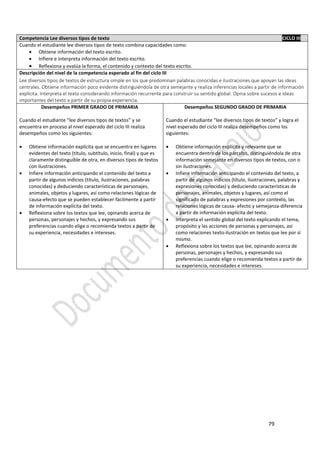 79
Competencia Lee diversos tipos de texto CICLO III
Cuando el estudiante lee diversos tipos de texto combina capacidades como:
 Obtiene información del texto escrito.
 Infiere e interpreta información del texto escrito.
 Reflexiona y evalúa la forma, el contenido y contexto del texto escrito.
Descripción del nivel de la competencia esperado al fin del ciclo III
Lee diversos tipos de textos de estructura simple en los que predominan palabras conocidas e ilustraciones que apoyan las ideas
centrales. Obtiene información poco evidente distinguiéndola de otra semejante y realiza inferencias locales a partir de información
explícita. Interpreta el texto considerando información recurrente para construir su sentido global. Opina sobre sucesos e ideas
importantes del texto a partir de su propia experiencia.
Desempeños PRIMER GRADO DE PRIMARIA
Cuando el estudiante “lee diversos tipos de textos” y se
encuentra en proceso al nivel esperado del ciclo III realiza
desempeños como los siguientes:
 Obtiene información explícita que se encuentra en lugares
evidentes del texto (título, subtítulo, inicio, final) y que es
claramente distinguible de otra, en diversos tipos de textos
con ilustraciones.
 Infiere información anticipando el contenido del texto a
partir de algunos indicios (título, ilustraciones, palabras
conocidas) y deduciendo características de personajes,
animales, objetos y lugares, así como relaciones lógicas de
causa-efecto que se pueden establecer fácilmente a partir
de información explícita del texto.
 Reflexiona sobre los textos que lee, opinando acerca de
personas, personajes y hechos, y expresando sus
preferencias cuando elige o recomienda textos a partir de
su experiencia, necesidades e intereses.
Desempeños SEGUNDO GRADO DE PRIMARIA
Cuando el estudiante “lee diversos tipos de textos” y logra el
nivel esperado del ciclo III realiza desempeños como los
siguientes:
 Obtiene información explícita y relevante que se
encuentra dentro de los párrafos, distinguiéndola de otra
información semejante en diversos tipos de textos, con o
sin ilustraciones.
 Infiere información anticipando el contenido del texto, a
partir de algunos indicios (título, ilustraciones, palabras y
expresiones conocidas) y deduciendo características de
personajes, animales, objetos y lugares, así como el
significado de palabras y expresiones por contexto, las
relaciones lógicas de causa- efecto y semejanza-diferencia
a partir de información explícita del texto.
 Interpreta el sentido global del texto explicando el tema,
propósito y las acciones de personas y personajes, así
como relaciones texto-ilustración en textos que lee por sí
mismo.
 Reflexiona sobre los textos que lee, opinando acerca de
personas, personajes y hechos, y expresando sus
preferencias cuando elige o recomienda textos a partir de
su experiencia, necesidades e intereses.
 