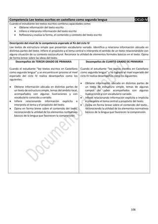 108
Competencia Lee textos escritos en castellano como segunda lengua CICLO IV
Cuando el estudiante lee textos escritos combina capacidades como:
 Obtiene información del texto escrito
 Infiere e interpreta información del texto escrito
 Reflexiona y evalúa la forma, el contenido y contexto del texto escrito
Descripción del nivel de la competencia esperado al fin del ciclo IV
Lee textos de estructura simple que presentan vocabulario variado. Identifica y relaciona información ubicada en
distintas partes del texto. Infiere el propósito y el tema central e interpreta el sentido de un texto relacionándolo con
alguna situación de su contexto sociocultural. Reconoce la utilidad de elementos formales básicos en el texto. Opina
de forma breve sobre las ideas del texto.
Desempeños de TERCER GRADO DE PRIMARIA
Cuando el estudiante “lee textos escritos en Castellano
como segunda lengua” y se encuentra en proceso al nivel
esperado del ciclo IV realiza desempeños como los
siguientes:
 Obtiene información ubicada en distintas partes de
un texto de estructura simple, temas del ámbito local,
acompañados con algunas ilustraciones y con
vocabulario conocido y variado.
 Infiere relacionando información explícita e
interpreta el tema y el propósito del texto.
 Opina en forma breve sobre el contenido del texto,
reconociendo la utilidad de los elementos normativos
básicos de la lengua que favorecen la comprensión.
Desempeños de CUARTO GRADO DE PRIMARIA
Cuando el estudiante “lee textos escritos en Castellano
como segunda lengua” y ha logrado el nivel esperado del
ciclo IV realiza desempeños como los siguientes:
 Obtiene información ubicada en distintas partes de
un texto de estructura simple, temas de algunas
campos del saber acompañados con algunas
ilustraciones y con vocabulario variado.
 Infiere relacionando información explícita e implícita
e interpreta el tema central y propósito del texto.
 Opina en forma breve sobre el contenido del texto.,
reconociendo la utilidad de los elementos normativos
básicos de la lengua que favorecen la comprensión.
 