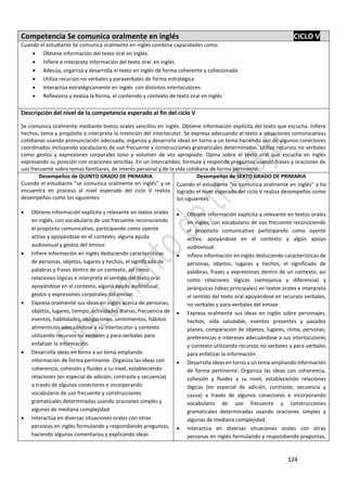 124
Competencia Se comunica oralmente en inglés CICLO V
Cuando el estudiante Se comunica oralmente en inglés combina capacidades como:
 Obtiene información del texto oral en inglés.
 Infiere e interpreta información del texto oral en inglés
 Adecúa, organiza y desarrolla el texto en inglés de forma coherente y cohesionada
 Utiliza recursos no verbales y paraverbales de forma estratégica
 Interactúa estratégicamente en inglés con distintos interlocutores
 Reflexiona y evalúa la forma, el contenido y contexto de texto oral en inglés
Descripción del nivel de la competencia esperado al fin del ciclo V
Se comunica oralmente mediante textos orales sencillos en inglés. Obtiene información explícita del texto que escucha. Infiere
hechos, tema y propósito e interpreta la intención del interlocutor. Se expresa adecuando el texto a situaciones comunicativas
cotidianas usando pronunciación adecuada; organiza y desarrolla ideas en torno a un tema haciendo uso de algunos conectores
coordinados incluyendo vocabulario de uso frecuente y construcciones gramaticales determinadas. Utiliza recursos no verbales
como gestos y expresiones corporales tono y volumen de voz apropiado. Opina sobre el texto oral que escucha en inglés
expresando su posición con oraciones sencillas. En un intercambio, formula y responde preguntas usando frases y oraciones de
uso frecuente sobre temas familiares, de interés personal y de la vida cotidiana de forma pertinente.
Desempeños de QUINTO GRADO DE PRIMARIA
Cuando el estudiante “se comunica oralmente en inglés” y se
encuentra en proceso al nivel esperado del ciclo V realiza
desempeños como los siguientes:
 Obtiene información explícita y relevante en textos orales
en inglés, con vocabulario de uso frecuente reconociendo
el propósito comunicativo, participando como oyente
activo y apoyándose en el contexto, alguna ayuda
audiovisual y gestos del emisor.
 Infiere información en inglés deduciendo características
de personas, objetos, lugares y hechos, el significado de
palabras y frases dentro de un contexto, así como
relaciones lógicas e interpreta el sentido del texto oral
apoyándose en el contexto, alguna ayuda audiovisual,
gestos y expresiones corporales del emisor.
 Expresa oralmente sus ideas en inglés acerca de personas,
objetos, lugares, tiempo, actividades diarias, frecuencia de
eventos, habilidades, obligaciones, sentimientos, hábitos
alimenticios adecuándose a su interlocutor y contexto
utilizando recursos no verbales y para-verbales para
enfatizar la información.
 Desarrolla ideas en torno a un tema ampliando
información de forma pertinente. Organiza las ideas con
coherencia, cohesión y fluidez a su nivel, estableciendo
relaciones (en especial de adición, contraste y secuencia)
a través de algunos conectores e incorporando
vocabulario de uso frecuente y construcciones
gramaticales determinadas usando oraciones simples y
algunas de mediana complejidad.
 Interactúa en diversas situaciones orales con otras
personas en inglés formulando y respondiendo preguntas,
haciendo algunos comentarios y explicando ideas
Desempeños de SEXTO GRADO DE PRIMARIA
Cuando el estudiante “se comunica oralmente en inglés” y ha
logrado el nivel esperado del ciclo V realiza desempeños como
los siguientes:
 Obtiene información explícita y relevante en textos orales
en inglés, con vocabulario de uso frecuente reconociendo
el propósito comunicativo participando como oyente
activo, apoyándose en el contexto y algún apoyo
audiovisual.
 Infiere información en inglés deduciendo características de
personas, objetos, lugares y hechos, el significado de
palabras, frases y expresiones dentro de un contexto, así
como relaciones lógicas (semejanza y diferencia) y
jerárquicas (ideas principales) en textos orales e interpreta
el sentido del texto oral apoyándose en recursos verbales,
no verbales y para-verbales del emisor.
 Expresa oralmente sus ideas en inglés sobre personajes,
hechos, vida saludable, eventos presentes y pasados
planes, comparación de objetos, lugares, clima, personas,
preferencias e intereses adecuándose a sus interlocutores
y contexto utilizando recursos no verbales y para-verbales
para enfatizar la información.
 Desarrolla ideas en torno a un tema ampliando información
de forma pertinente. Organiza las ideas con coherencia,
cohesión y fluidez a su nivel, estableciendo relaciones
lógicas (en especial de adición, contraste, secuencia y
causa) a través de algunos conectores e incorporando
vocabulario de uso frecuente y construcciones
gramaticales determinadas usando oraciones simples y
algunas de mediana complejidad.
 Interactúa en diversas situaciones orales con otras
personas en inglés formulando y respondiendo preguntas,
 