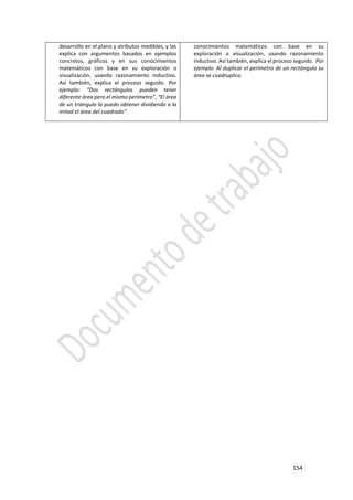 154
desarrollo en el plano y atributos medibles, y las
explica con argumentos basados en ejemplos
concretos, gráficos y en sus conocimientos
matemáticos con base en su exploración o
visualización, usando razonamiento inductivo.
Así también, explica el proceso seguido. Por
ejemplo: “Dos rectángulos pueden tener
diferente área pero el mismo perímetro”, “El área
de un triángulo la puedo obtener dividiendo a la
mitad el área del cuadrado”.
conocimientos matemáticos con base en su
exploración o visualización, usando razonamiento
inductivo. Así también, explica el proceso seguido. Por
ejemplo: Al duplicar el perímetro de un rectángulo su
área se cuadruplica.
 