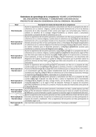 191
Estándares de aprendizaje de la competencia “ASUME LA EXPERIENCIA
DEL ENCUENTRO PERSONAL Y COMUNITARIO CON DIOS EN SU
PROYECTO DE VIDA EN COHERENCIA CON SU CREENCIA RELIGIOSA”
Nivel Descripción de niveles del desarrollo de la competencia
Nivel destacado
Asume la experiencia del encuentro personal y comunitario con Dios en su proyecto de vida en
coherencia con su creencia religiosa, cuando actúa dando testimonio de su fe en las diversas
situaciones de la vida, buscando el bien común para lograr una comunidad justa, fraterna y
solidaria en beneficio de la ecología integral.Transforma su entorno social y comunitario
ejecutando su proyecto de vida en coherencia con su fe.
Nivel esperado al
final del ciclo VII
Asume la experiencia del encuentro personal y comunitario con Dios en su proyecto de vida en
coherencia con su creencia religiosa, cuando actúa en coherencia con su proyecto de vida dando
testimonio de su fe y sus principios morales en las situaciones concretas de la vida. Responde al
llamado personal que Dios le hace participando activa y críticamente de la tarea evangelizadora
en coherencia con su creencia religiosa en los diversos escenarios en que se desenvuelve. Vivencia
los valores cristianos para el desarrollo personal y comunitario proponiendo acciones para
transformar su entorno a la luz del Magisterio de la Iglesia.
Nivel esperado al
final del ciclo VI
Asume la experiencia del encuentro personal y comunitario con Dios en su proyecto de vida en
coherencia con su creencia religiosa, cuando propone un proyecto de vida personal, según el Plan
que Dios tiene para todas las personas buscando el bien común en el ejercicio de su conciencia
moral autónoma, en base al mensaje del Antiguo y Nuevo Testamento y los documentos del
Magisterio de la Iglesia. Examina en su vida las diversas situaciones que le permiten valorar la
presencia amorosa de Dios Padre y los frutos que tiene este encuentro en su vida personal y
comunitaria.
Nivel esperado al
final del ciclo V
Asume la experiencia del encuentro personal y comunitario con Dios en su proyecto de vida,
cuando acepta que en la Encarnación Dios cumple su promesa, al enviar a su Hijo hecho hombre.
Practica los Mandamientos de la Ley de Dios como enseñanzas para su vida personal y comunitaria
y la reconciliación que nos une a Cristo restableciendo lazos de armonía para actuar en una
sociedad justa, fraterna y solidaria. Actúa en coherencia con su fe en diversos escenarios. Participa
en experiencias de ayuda al prójimo, expresadas en su proyecto de vida.
Nivel esperado al
final del ciclo IV
Asume la experiencia del encuentro personal y comunitario con Dios en su proyecto de vida,
cuando explica que el pecado nos aleja de Dios y valora la importancia de la reconciliación
restableciendo la armonía con Dios, consigo mismo, con los demás y con la naturaleza, como
respuesta coherente a su fe según el Plan de Salvación. Participa en espacios de encuentro
personal y comunitario con Dios en su entorno. Practica las obras de misericordia como parte de
su proyecto de vida.
Nivel esperado al
final del ciclo III
Asume la experiencia del encuentro personal y comunitario con Dios, cuando expresa que Dios
tiene un Plan de Salvación mediante la oración. Reconoce que en Jesús se cumplen las promesas
de Salvación y asume el llamado a ayudar a quienes lo necesitan según el mandamiento del amor.
Nivel esperado al
final del ciclo II
Asume la experiencia del encuentro personal con Dios cuando diferencia el bien del mal en actos
concretos como hijo de Dios. Se ejercita en el silencio para encontrarse con Dios participando en
espacios de oración y meditación. Vive su experiencia del encuentro con Dios participando en
actividades según su fe.
Nivel esperado fin
ciclo I
Este nivel tiene como base el nivel 1 de la competencia “Construye su identidad”
 