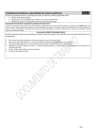 210
Competencia Gestiona su aprendizaje de manera autónoma CICLO III
Cuando el estudiante Gestiona su aprendizaje de manera autónoma combina capacidades como:
 Define metas de aprendizaje
 Organiza acciones estratégicas para alcanzar sus metas de aprendizaje
 Monitorea y ajusta su desempeño durante el proceso de aprendizaje
Descripción del nivel de la competencia esperado al fin del ciclo III
Gestiona su aprendizaje al darse cuenta lo que debe aprender al preguntarse qué es lo que aprenderá y establecer aquello que le es posible lograr para
realizar la tarea. Comprende que debe organizarse y que lo planteado incluya acciones cortas para realizar la tarea. Monitorea sus avances respecto a la
tarea al evaluar con facilitación y retroalimentación externa un proceso del trabajo y los resultados obtenidos siendo ayudado para considerar el ajuste
requerido y disponerse al cambio.
Desempeños PRIMER O SEGUNDO GRADO
Cuando el estudiante Gestiona su aprendizaje de manera autónoma y logra el nivel esperado del ciclo III realiza desempeños como
los siguientes:
 Se da cuenta lo que debe aprender en una tarea al preguntarse qué es lo que aprenderá.
 Se da cuenta lo que debe aprender en una tarea al establecer aquello que le es posible lograr para realizarla.
 Entiende que debe organizarse y que lo planteado incluya acciones de duración breve para realizar la tarea.
 Monitorea sus avances respecto a la tarea al comparar, dejándose facilitar y retroalimentar, una parte del proceso de trabajo con los
resultados obtenidos.
 Se deja ayudar para considerar el ajuste requerido.
 Se muestra disponible al cambio.
 