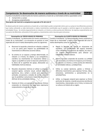 44
Competencia: Se desenvuelve de manera autónoma a través de su motricidad CICLO IV
Cuando el estudiante se desenvuelve de manera autónoma a través de su motricidad combina capacidades como:
 Comprende su cuerpo
 Se expresa corporalmente
Descripción del nivel de la competencia esperado al fin del ciclo IV
Se desenvuelve de manera autónoma a través de su motricidad cuando comprende cómo usar su cuerpo en las diferentes acciones
que realiza utilizando su lado dominante y realiza movimientos coordinados que le ayudan a sentirse seguro en la práctica de
actividades físicas. Se orienta espacialmente en relación a sí mismo y a otros puntos de referencia. Se expresa corporalmente con
sus pares de diferentes utilizando el ritmo, gestos y movimientos como recursos para comunicar.
Desempeños de TERCER GRADO DE PRIMARIA
Cuando el estudiante “se desenvuelve de manera autónoma a
través de su motricidad” y se encuentra en proceso al nivel
esperado del ciclo IV realiza desempeños como los siguientes:
 Reconoce la izquierda y derecha en relación a objetos
y en sus pares para mejorar sus posibilidades de
movimiento en diferentes acciones lúdicas.
 Se orienta en un espacio y tiempo determinado, en
relación a sí mismo, los objetos y sus compañeros,
coordina sus movimientos en situaciones lúdicas y
regula su equilibrio al variar la base de sustentación y
la altura de la superficie de apoyo, afianzando sus
habilidades motrices básicas.
 Resuelve situaciones motrices al utilizar su lenguaje
corporal (gesto, contacto visual, actitud corporal,
apariencia, etc.), verbal y sonoro para comunicar
actitudes, sensaciones y estados de ánimo, acciones
que le posibilitan comunicarse mejor con los otros y
disfrutar de las actividades lúdicas.
 Vivencia el ritmo y se apropia de secuencias rítmicas
corporales en situaciones de juego para expresarse
corporalmente a través de la música.
Desempeños de CUARTO GRADO DE PRIMARIA
Cuando el estudiante “se desenvuelve de manera autónoma a
través de su motricidad” y logra el nivel esperado del ciclo IV
realiza desempeños como los siguientes:
 Regula la posición del cuerpo en situaciones de
equilibrio, con modificación del espacio teniendo
como referencia la trayectoria de objetos, los otros y
sus propios desplazamientos para afianzar sus
habilidades motrices básicas.
 Alterna sus lados corporales de acuerdo a su utilidad
y/o necesidad y se orienta en el espacio y en el tiempo,
en relación a si mismo y a otros puntos de referencia
en actividades lúdicas y predeportivas.
 Utiliza su cuerpo (posturas, gestos y mímica) y
diferentes movimientos para expresar formas, ideas,
emociones, sentimientos y pensamientos en la
actividad física.
 Utiliza su lenguaje corporal para expresar su forma
particular de moverse, creando secuencias sencillas de
movimientos, relacionados con el ritmo, la música de
su cultura y la historia de su región.
 