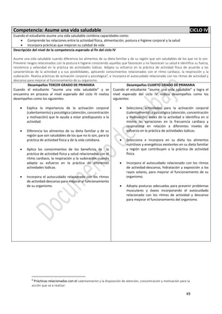 49
Competencia: Asume una vida saludable CICLO IV
Cuando el estudiante asume una vida saludable combina capacidades como:
 Comprende las relaciones entre la actividad física, alimentación, postura e higiene corporal y la salud
 Incorpora prácticas que mejoran su calidad de vida
Descripción del nivel de la competencia esperado al fin del ciclo IV
Asume una vida saludable cuando diferencia los alimentos de su dieta familiar y de su región que son saludables de los que no lo son.
Previene riesgos relacionados con la postura e higiene conociendo aquellas que favorecen y no favorecen su salud e identifica su fuerza,
resistencia y velocidad en la práctica de actividades lúdicas. Adapta su esfuerzo en la práctica de actividad física de acuerdo a las
características de la actividad y a sus posibilidades, aplicando conocimientos relacionados con el ritmo cardiaco, la respiración y la
sudoración. Realiza prácticas de activación corporal y psicológica9
, e incorpora el autocuidado relacionado con los ritmos de actividad y
descanso para mejorar el funcionamiento de su organismo.
Desempeños TERCER GRADO DE PRIMARIA
Cuando el estudiante “asume una vida saludable” y se
encuentra en proceso al nivel esperado del ciclo IV realiza
desempeños como los siguientes:
 Explica la importancia de la activación corporal
(calentamiento) y psicológica (atención, concentración
y motivación) que le ayuda a estar predispuesto a la
actividad.
 Diferencia los alimentos de su dieta familiar y de su
región que son saludables de los que no lo son, para la
práctica de actividad física y de la vida cotidiana.
 Aplica los conocimientos de los beneficios de la
práctica de actividad física y salud relacionados con el
ritmo cardiaco, la respiración y la sudoración cuando
adapta su esfuerzo en la práctica de diferentes
actividades lúdicas.
 Incorpora el autocuidado relacionado con los ritmos
de actividad-descanso para mejorar el funcionamiento
de su organismo.
Desempeños CUARTO GRADO DE PRIMARIA
Cuando el estudiante “asume una vida saludable” y logra el
nivel esperado del ciclo IV realiza desempeños como los
siguientes:
 Selecciona actividades para la activación corporal
(calentamiento) y psicológica (atención, concentración
y motivación) antes de la actividad e identifica en sí
mismo las variaciones en la frecuencia cardiaca y
respiratoria en relación a diferentes niveles de
esfuerzo en la práctica de actividades lúdicas.
 Selecciona e incorpora en su dieta los alimentos
nutritivos y energéticos existentes en su dieta familiar
y región que contribuyen a la práctica de actividad
física.
 Incorpora el autocuidado relacionado con los ritmos
de actividad-descanso, hidratación y exposición a los
rayos solares, para mejorar el funcionamiento de su
organismo.
 Adopta posturas adecuadas para prevenir problemas
musculares y óseos incorporando el autocuidado
relacionado con los ritmos de actividad y descanso
para mejorar el funcionamiento del organismo.
9
Prácticas relacionadas con el calentamiento y la disposición de atención, concentración y motivación para la
acción que va a realizar.
 