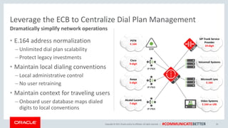 Copyright © 2017, Oracle and/orits affiliates. All rights reserved. | #COMMUNICATEBETTER
• E.164 address normalization
– Unlimited dial plan scalability
– Protect legacy investments
• Maintain local dialing conventions
– Local administrative control
– No user retraining
• Maintain context for traveling users
– Onboard user database maps dialed
digits to local conventions
20
Leverage the ECB to Centralize Dial Plan Management
Cisco
4-digit
Avaya
5-digit
Alcatel Lucent
7-digit
PSTN
E.164
SIP Trunk Service
Provider
10-digit
Voicemail Systems
Microsoft Lync
E.164
Video Systems
E.164 or URI
Dramatically simplify network operations
 