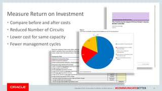 Copyright © 2017, Oracle and/orits affiliates. All rights reserved. | #COMMUNICATEBETTER
Measure Return on Investment
• Compare before and after costs
• Reduced Number of Circuits
• Lower cost for same capacity
• Fewer management cycles
25
 