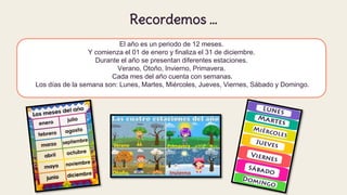 Recordemos …
El año es un periodo de 12 meses.
Y comienza el 01 de enero y finaliza el 31 de diciembre.
Durante el año se presentan diferentes estaciones.
Verano, Otoño, Invierno, Primavera.
Cada mes del año cuenta con semanas.
Los días de la semana son: Lunes, Martes, Miércoles, Jueves, Viernes, Sábado y Domingo.
 