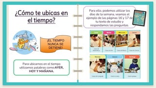 Para ubicarnos en el tiempo
utilizamos palabras como:AYER,
HOY Y MAÑANA.
¿Cómo te ubicas en
el tiempo?
02
Para ello, podemos utilizar los
días de la semana, veamos el
ejemplo de las páginas 16 y 17 de
tu texto de estudio y
respondamos las preguntas.
¡EL TIEMPO
NUNCA SE
DETIENE!
 