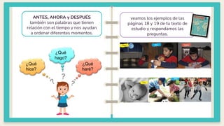 02
veamos los ejemplos de las
páginas 18 y 19 de tu texto de
estudio y respondamos las
preguntas.
ANTES, AHORA y DESPUÉS
también son palabras que tienen
relación con el tiempo y nos ayudan
a ordenar diferentes momentos.
¿Qué
hago?
¿Qué
hice?
¿Qué
haré?
 