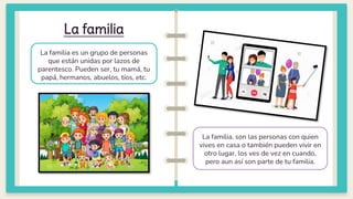 La familia es un grupo de personas
que están unidas por lazos de
parentesco. Pueden ser, tu mamá, tu
papá, hermanos, abuelos, tíos, etc.
La familia
02
La familia, son las personas con quien
vives en casa o también pueden vivir en
otro lugar, los ves de vez en cuando,
pero aun así son parte de tu familia.
 