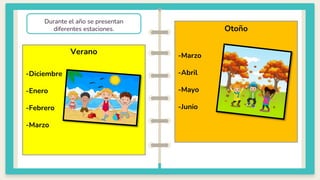 Durante el año se presentan
diferentes estaciones.
Verano
Otoño
-Diciembre
-Enero
-Febrero
-Marzo
-Marzo
-Abril
-Mayo
-Junio
 