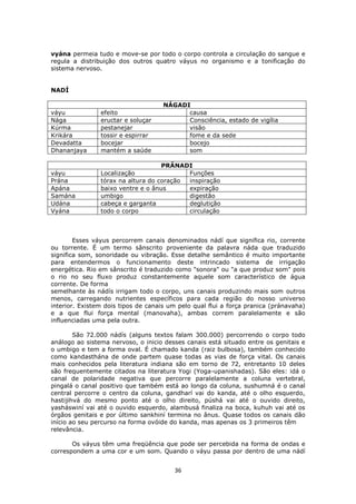 36
vyána permeia tudo e move-se por todo o corpo controla a circulação do sangue e
regula a distribuição dos outros quatro váyus no organismo e a tonificação do
sistema nervoso.
NADÍ
NÁGADI
váyu efeito causa
Nága eructar e soluçar Consciência, estado de vigília
Kúrma pestanejar visão
Krikára tossir e espirrar fome e da sede
Devadatta bocejar bocejo
Dhananjaya mantém a saúde som
PRÁNADI
váyu Localização Funções
Prána tórax na altura do coração inspiração
Apána baixo ventre e o ânus expiração
Samána umbigo digestão
Udána cabeça e garganta deglutição
Vyána todo o corpo circulação
Esses váyus percorrem canais denominados nádí que significa rio, corrente
ou torrente. É um termo sânscrito proveniente da palavra náda que traduzido
significa som, sonoridade ou vibração. Esse detalhe semântico é muito importante
para entendermos o funcionamento deste intrincado sistema de irrigação
energética. Rio em sânscrito é traduzido como "sonora" ou "a que produz som" pois
o rio no seu fluxo produz constantemente aquele som característico de água
corrente. De forma
semelhante às nádís irrigam todo o corpo, uns canais produzindo mais som outros
menos, carregando nutrientes específicos para cada região do nosso universo
interior. Existem dois tipos de canais um pelo qual flui a força pranica (pránavaha)
e a que flui força mental (manovaha), ambas correm paralelamente e são
influenciadas uma pela outra.
São 72.000 nádís (alguns textos falam 300.000) percorrendo o corpo todo
análogo ao sistema nervoso, o inicio desses canais está situado entre os genitais e
o umbigo e tem a forma oval. É chamado kanda (raiz bulbosa), também conhecido
como kandasthána de onde partem quase todas as vias de força vital. Os canais
mais conhecidos pela literatura indiana são em torno de 72, entretanto 10 deles
são frequentemente citados na literatura Yogi (Yoga-upanishadas). São eles: idá o
canal de polaridade negativa que percorre paralelamente a coluna vertebral,
pingalá o canal positivo que também está ao longo da coluna, sushumná é o canal
central percorre o centro da coluna, gandharí vai do kanda, até o olho esquerdo,
hastijihvá do mesmo ponto até o olho direito, púshá vai até o ouvido direito,
yasháswiní vai até o ouvido esquerdo, alambusá finaliza na boca, kuhuh vai até os
órgãos genitais e por último sankhiní termina no ânus. Quase todos os canais dão
início ao seu percurso na forma ovóide do kanda, mas apenas os 3 primeiros têm
relevância.
Os váyus têm uma freqüência que pode ser percebida na forma de ondas e
correspondem a uma cor e um som. Quando o váyu passa por dentro de uma nádí
 