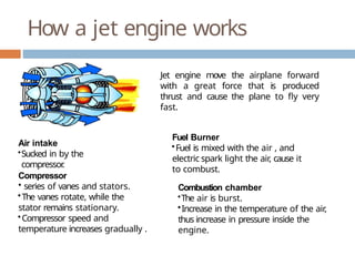 Comprehensive Study on Jet Engines: History, Types, and Applications in ...