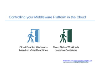 Controlling your Middleware Platform in the Cloud
Modified door icon reused from Marc Andre Roy, CA.
http://creativecommons.org/licenses/by/3.0/us/
Cloud Enabled Workloads
based on Virtual Machines
Cloud Native Workloads
based on Containers
 