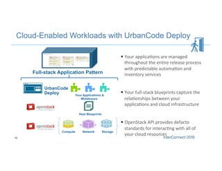 Cloud-Enabled Workloads with UrbanCode Deploy
10
§  Your	
  applica+ons	
  are	
  managed	
  
throughout	
  the	
  en+re	
  release	
  process	
  
with	
  predictable	
  automa+on	
  and	
  
inventory	
  services	
  
§  Your	
  full-­‐stack	
  blueprints	
  capture	
  the	
  
rela+onships	
  between	
  your	
  
applica+ons	
  and	
  cloud	
  infrastructure	
  
§  OpenStack	
  API	
  provides	
  defacto	
  
standards	
  for	
  interac+ng	
  with	
  all	
  of	
  
your	
  cloud	
  resources	
  
Heat Blueprints
UrbanCode
Deploy
Compute Network Storage
Your Applications &
Middleware
Full-stack Application Pattern
 