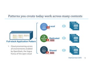 Patterns	
  you	
  create	
  today	
  work	
  across	
  many	
  contexts	
  
12
Local
Dedicated
Shared
•  Cloud	
  provisioning	
  across	
  
all	
  environments	
  enabled	
  
by	
  OpenStack,	
  the	
  lingua	
  
franca	
  of	
  the	
  open	
  cloud	
  
Full-stack Application Pattern
 