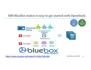 IBM	
  BlueBox	
  makes	
  it	
  easy	
  to	
  get	
  started	
  with	
  OpenStack	
  
14
Heat Blueprints
UrbanCode
Deploy
Compute Network Storage
Your Applications &
Middleware
https://www.youtube.com/watch?v=bQu7a3ucl8c
 
