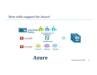 Now	
  with	
  support	
  for	
  Azure!	
  
15
Heat Blueprints
UrbanCode
Deploy
Compute Network Storage
Your Applications &
Middleware
Azure
 