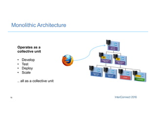 Monolithic Architecture
19
Operates as a
collective unit
•  Develop
•  Test
•  Deploy
•  Scale
.. all as a collective unit
 