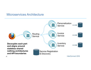 Microservices Architecture
20
Personalization
Service
Invoice
Service
Inventory
Service
Routing
Service
Service Registration
& Discovery
Decouples each part
and aligns around
stateless shared
nothing architectures
and API boundaries
 
