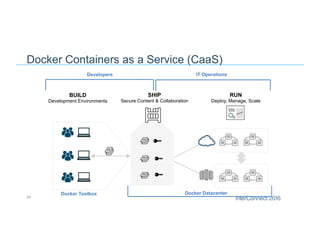 Docker Containers as a Service (CaaS)
Developers IT Operations
BUILD
Development Environments
SHIP
Secure Content & Collaboration
RUN
Deploy, Manage, Scale
24
Docker DatacenterDocker Toolbox
 