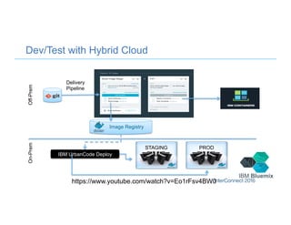 Dev/Test with Hybrid Cloud
Off-PremOn-Prem
Image Registry
IBM UrbanCode Deploy
PRODSTAGING
Delivery
Pipeline
IBM Bluemix
https://www.youtube.com/watch?v=Eo1rFsv4BW0
 