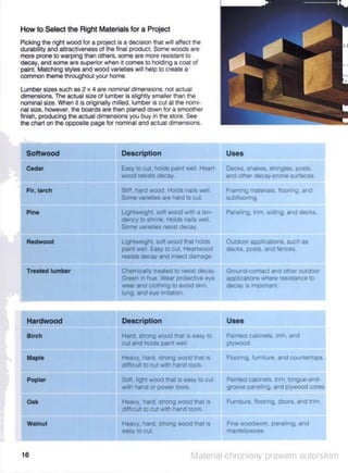 31062126 the-complete-guide-to-home-carpentry