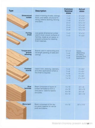 31062126 the-complete-guide-to-home-carpentry