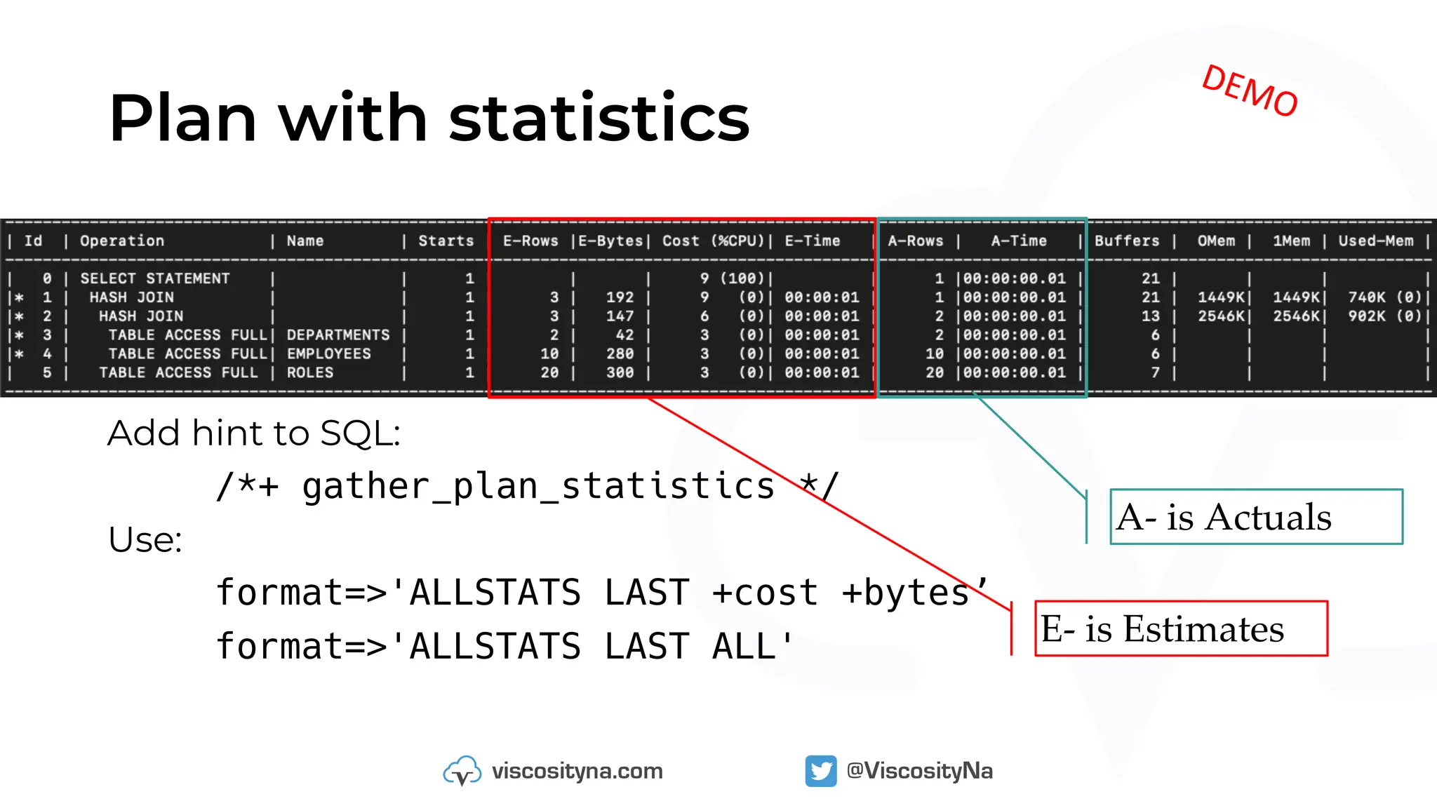 Plan with statistics
Add hint to SQL:
/*+ gather_plan_statistics */
Use:
format=>'ALLSTATS LAST +cost +bytes’
format=>'ALLSTATS LAST ALL' E- is Estimates
A- is Actuals
DEMO
 