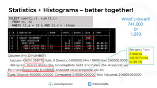 Statistics + Histograms – better together!
Column (#4): D(NUMBER)
AvgLen: 4 NDV: 253072 Nulls: 0 Density: 0.000002 Min: 1.0000 Max: 250000.0000
Histogram: Hybrid #Bkts: 254 UncompBkts: 5433 EndPtVals: 254 ActualVal: yes
Estimated selectivity: 0.493858 , endpoint value predicate, col: #4
Card: Original: 500000.000000 Computed: 246929.000000 Non Adjusted: 246929.000000
---------------------------------------+-----------------------------------+
| Id | Operation | Name | Rows | Bytes | Cost | Time |
---------------------------------------+-----------------------------------+
| 0 | SELECT STATEMENT | | | | 1893 | |
| 1 | SORT AGGREGATE | | 1 | 22 | | |
| 2 | HASH JOIN | | 241K | 5305K | 1893 | 00:00:23 |
| 3 | TABLE ACCESS FULL | T1 | 241K | 3135K | 550 | 00:00:07 |
| 4 | TABLE ACCESS FULL | T2 | 488K | 4395K | 549 | 00:00:07 |
---------------------------------------+-----------------------------------+
SELECT sum(t1.c), sum(t2.c)
FROM t1, t2
WHERE t1.a = t2.a AND t1.d = :idnum
We went from:
2 rows to
246,929 rows
Or 49.3%
What’s lower?
741,000
or
1,893
 