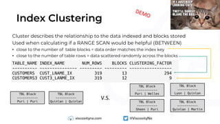 Index Clustering
Cluster describes the relationship to the data indexed and blocks stored
Used when calculating if a RANGE SCAN would be helpful (BETWEEN)
• close to the number of table blocks = data order matches the index key
• close to the number of table rows = data scattered randomly across the blocks
TBL Block
-----------
Puri | Puri
TBL Block
-----------
Quinlan | Quinlan
TBL Block
-----------
Puri | Welles
TBL Block
-----------
Sheen | Puri
TBL Block
-----------
Lyon | Quinlan
TBL Block
-----------
Quinlan | Martin
V.S.
TABLE_NAME INDEX_NAME NUM_ROWS BLOCKS CLUSTERING_FACTOR
---------- --------------- --------- --------- -----------------
CUSTOMERS CUST_LNAME_IX 319 13 294
CUSTOMERS3 CUST3_LANME_IX 319 12 9
DEMO
 